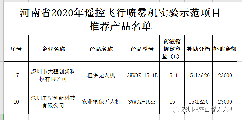 深圳两家无人机企业入围河南省2020年无人机补贴推荐目录