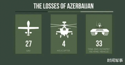 亚阿冲突细节曝光，无人机大战坦克装甲防空系统！信息化战争全面降临！