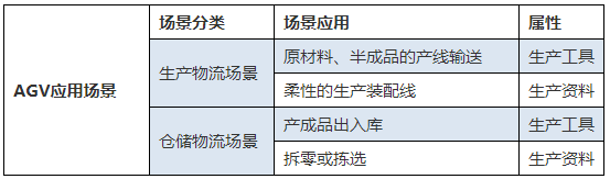 从活下来到盈利，AGV企业的“可为”与“不可为”