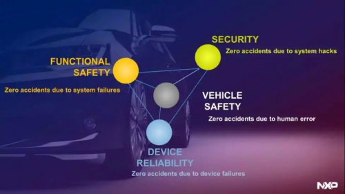 深度剖析：自动驾驶的安全考量