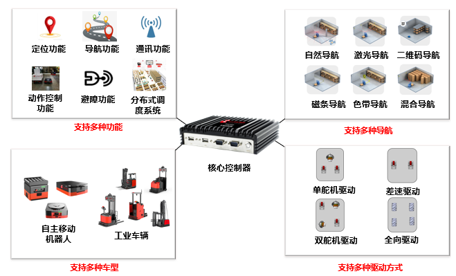 科钛SmartGo车载控制器全新亮相