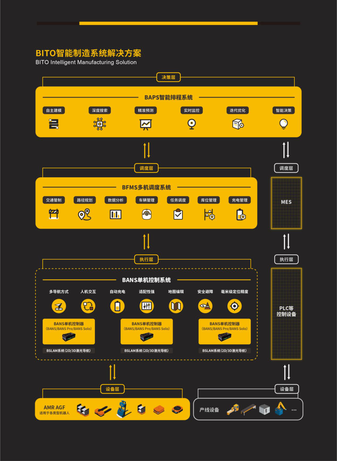 基于AI的整体智能决策解决方案