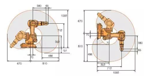 工业机器人的技术参数