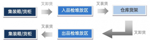 抢占全球智慧仓储搬运王者高地的“王炸”！