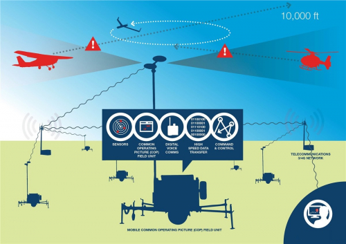 未来无人机更聪明更能感知态势和面向团队