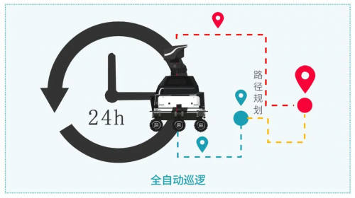 智慧安防时代，OneLink 5G安防巡检机器人大有可为