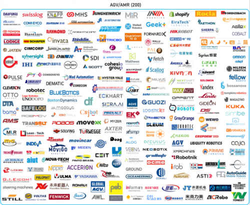 后疫情时代，超200个玩家的全球移动机器人市场将如何发展？