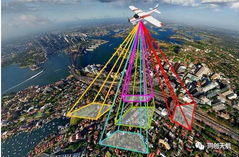 【同创天航】无人机在智慧城市中的应用