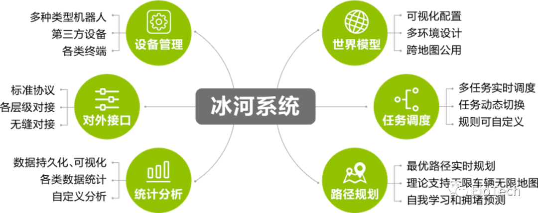 易博特托盘机器人： 又一案例成功落地