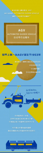 SEER漫说丨移动机器人的前世今生