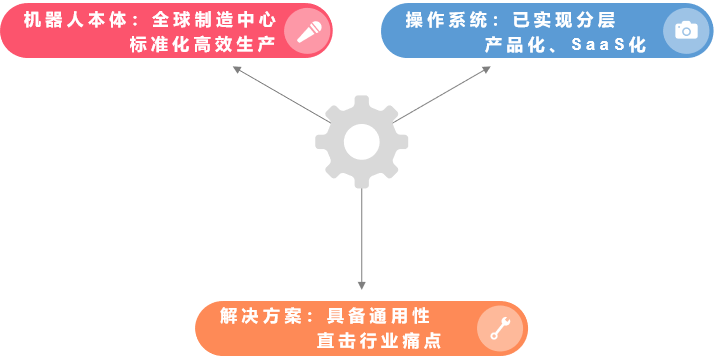 快仓获凯傲、沙特阿美联合注资C+轮，和凯傲首批合作AMR也来了