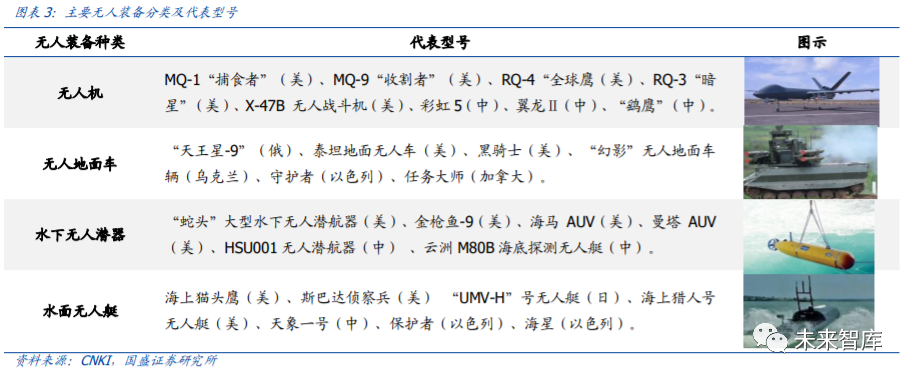 2020年无人装备行业市场现状、产业链分析及技术发展趋势