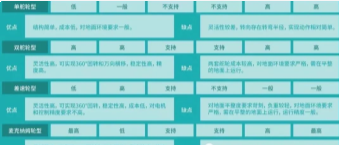 AGV转向驱动的类型