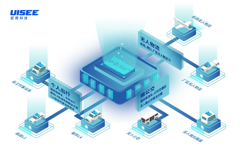 驭势科技引入国家队战略注资，完成超10亿元人民币融资引入国家队战略注资，完成超10亿元人民币融资