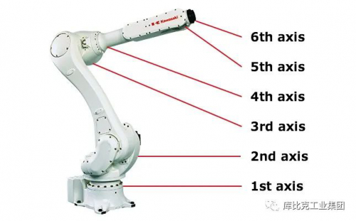 六轴机械手控制方式与运动轨迹算法