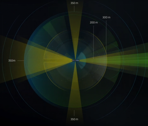 TuSimple 技术平台
