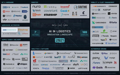 海柔创新|人工智能在仓储物流领域的应用与创新