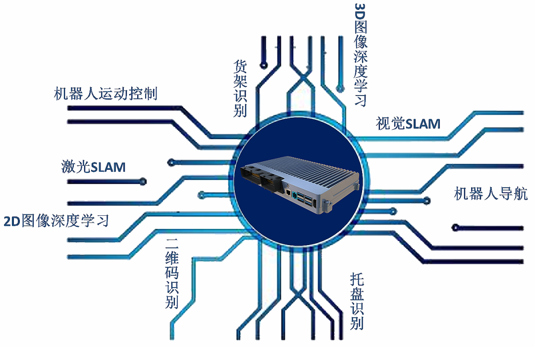 新品发布｜迈睿机器人全新发布移动机器人智能控制器ADC1000