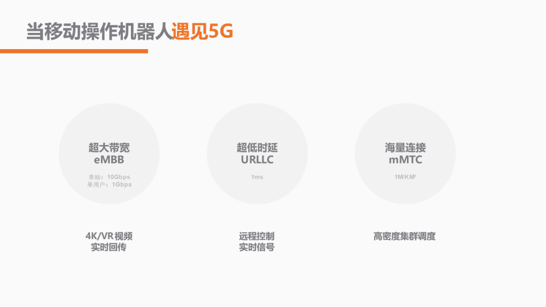 优艾智合5G移动机器人发展历程