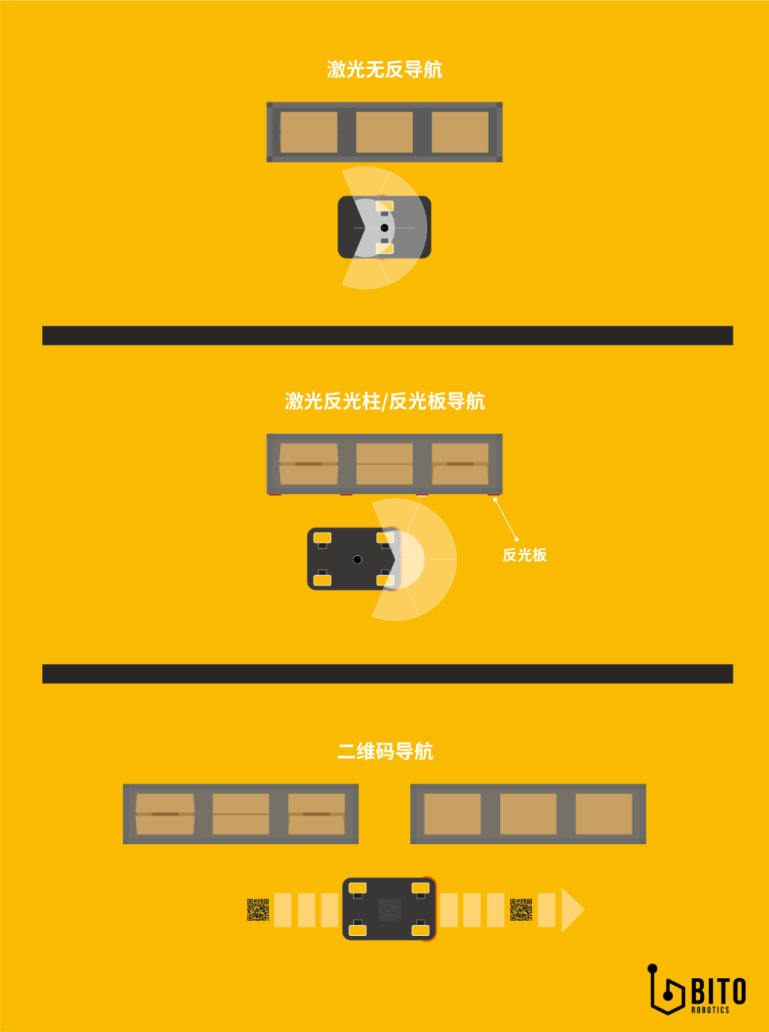 BANS单机控制系统-基于自然激光SLAM导航方式的控制器