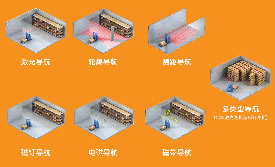 这一次，让你更了解AGV