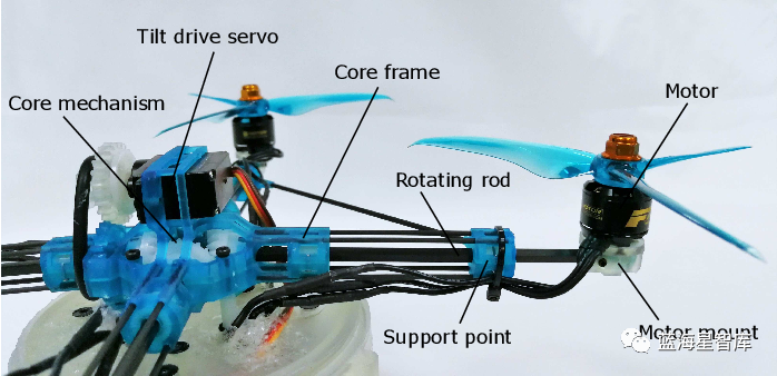 【前沿技术】可变形四旋翼无人跨域航行器
