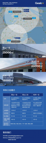 「RaaS智能仓推荐」华东三大旗舰仓内部结构大揭秘