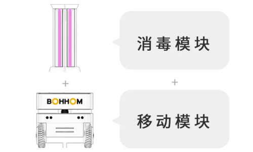 博时捷—快速开发消毒机器人的“神”装备