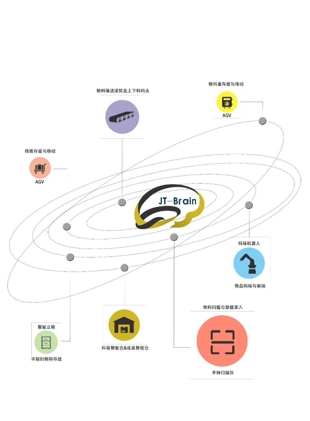 嘉腾中控系统成功实现在国产操作系统上运行