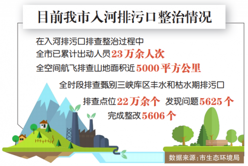 生态环境部致函点赞两江新区和渝北区整治试点工作 重庆“三江”沿线23区县无人系统全面排查整治入河排污口