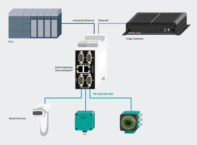 工业互联 | 打通数据链路，倍加福助推数字化工厂升级转型