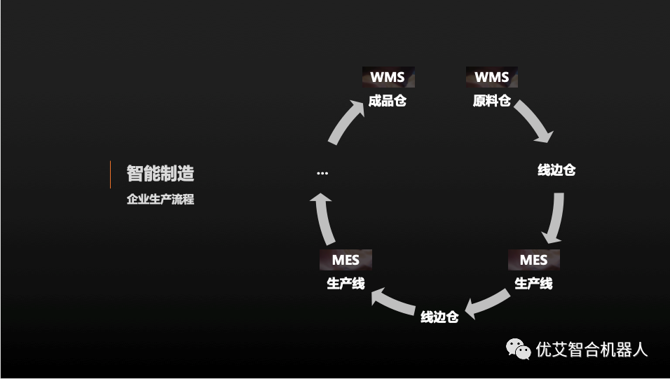 专题|优艾智合机器人智能制造解决方案