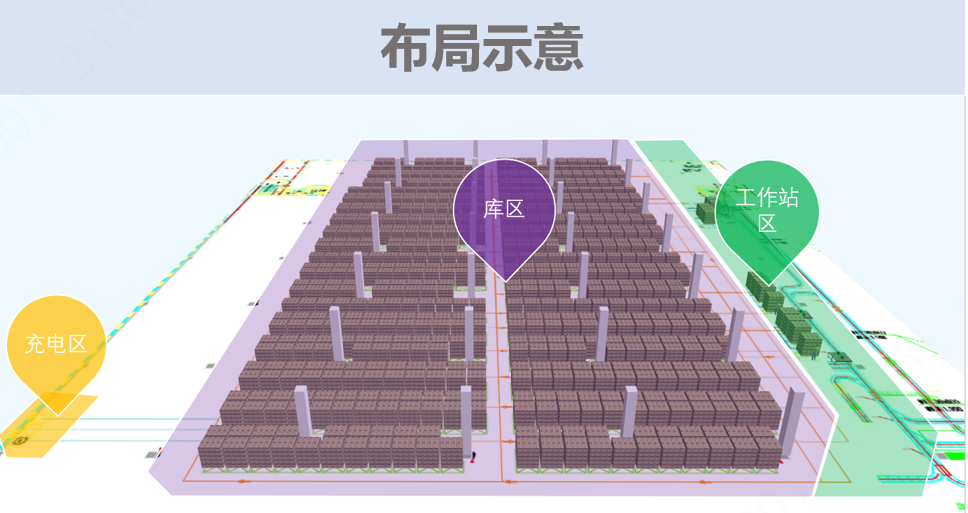 柔性搬运 智能拣选 | AMR仓储货到人拣选解决方案