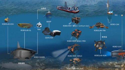 水下装备整体解决方案提供商——博雅工道诚邀参观CM2021北京海工展