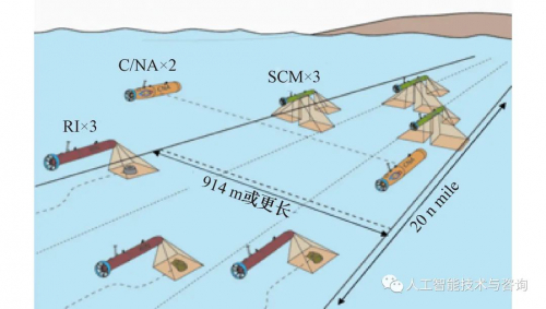 水下无人潜航器集群发展现状及关键技术综述