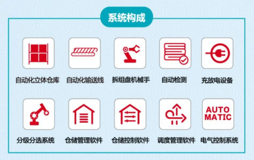 犇！今天国际中标大单三连 新能源智慧物流势在必行