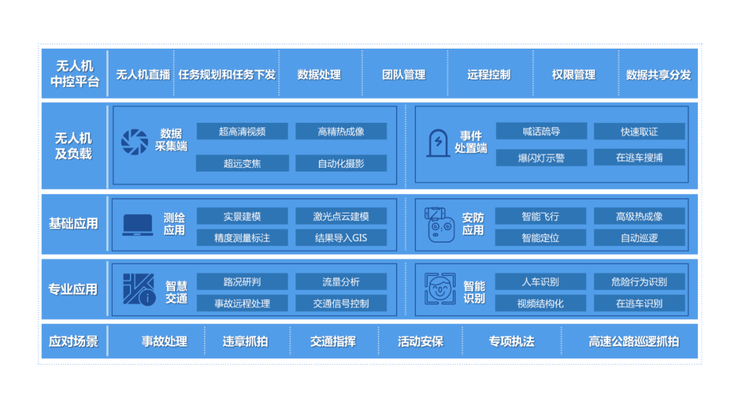 发挥空中效能：无人机交警领域应用研究
