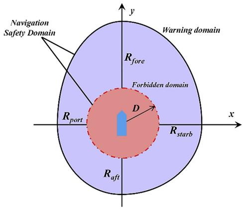 海洋学院师生在高水平学术期刊发表无人船/艇避碰研究新成果