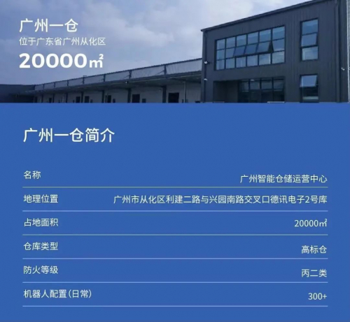 618现场直击 | 极智嘉RaaS智能仓出货进行中，机器人助推电商实现“开门红”