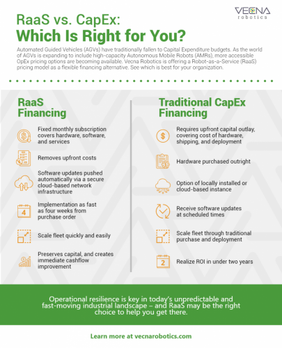RaaS为您的自动化目标带来益处的5种方式