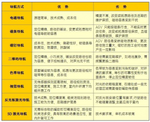 镭神智能3D SLAM高精度AGV导航方案最新突破--达到毫米级业界新高度
