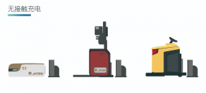 嘉腾引爆大功率无线充电技术