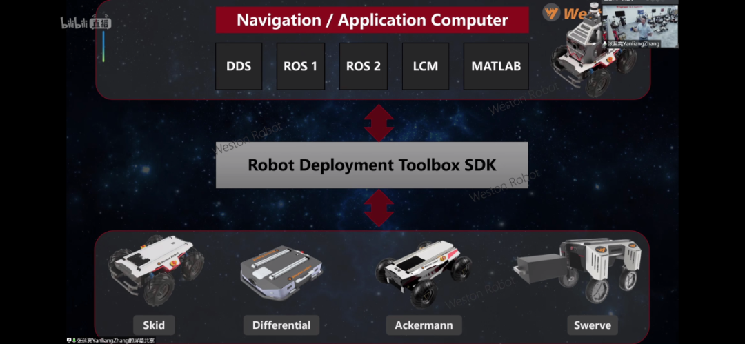 松灵机器人亮相2021ROS暑期学校，助力ROS教育发展