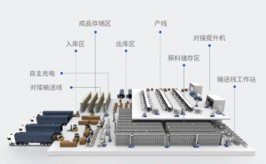 高效、智能、柔性、稳定，打造3C行业智慧工厂物流解决方案