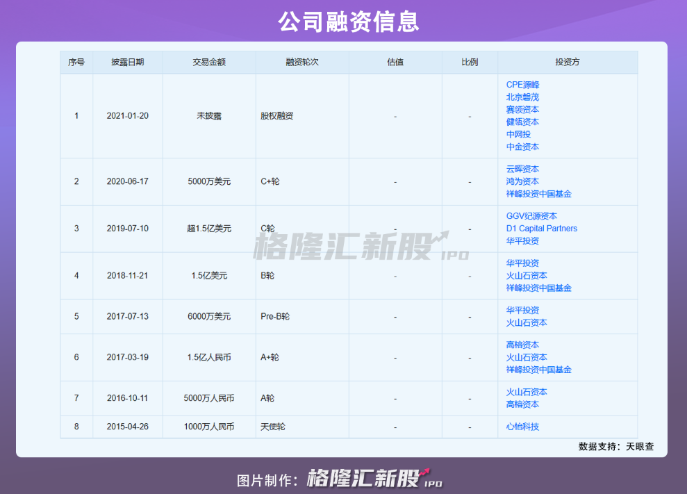 物流机器人极智嘉，拟传今年IPO，中金、GGV为投资方