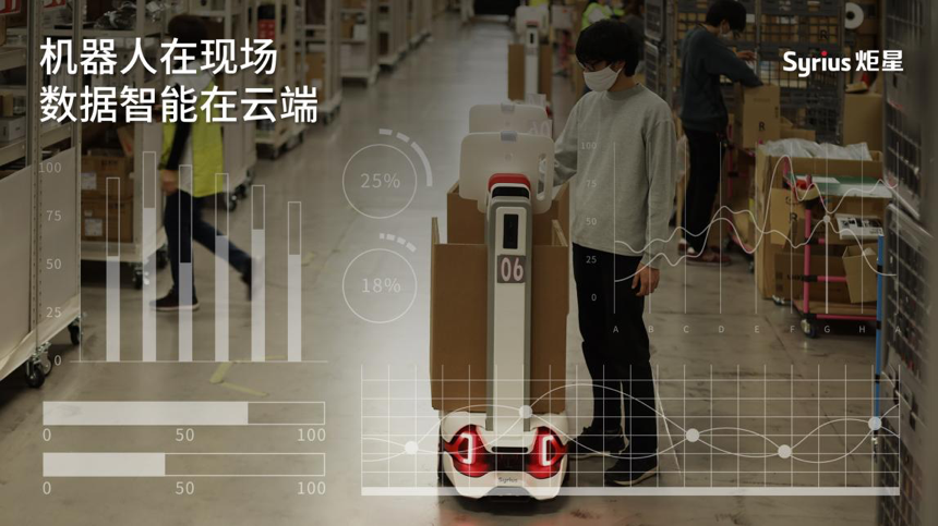 明势天使项目Syrius炬星获超2000万美元B轮融资