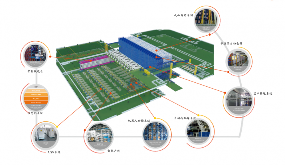 迅益科 服务器制造智能工厂