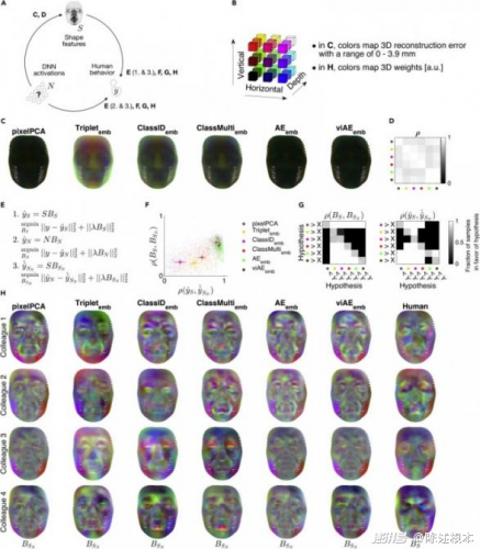 人工智能，能否像人类一样“思考”？