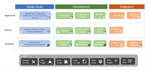 Energid：用于高级机器人解决方案的工业级软件 