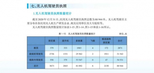 人才缺口近百万  无人机教育或将成为新蓝海